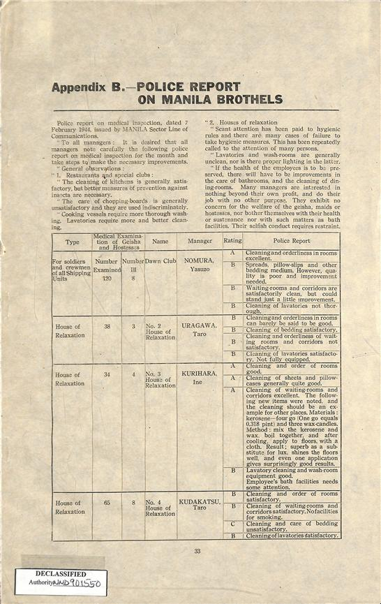 ATIS SWPA Research Report No.120 (출처 : 국사편찬위원회) ATIS SWPA Research Report No.120 (출처 : 국사편찬위원회)